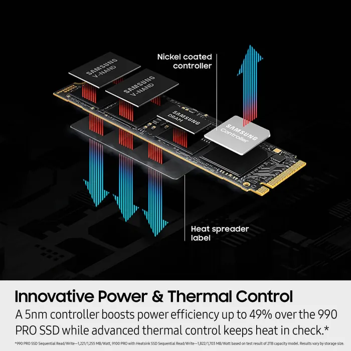 Shop Samsung (9100 PRO) 1TB Internal SSD PCIe Gen 5x4 NVMe, Speeds